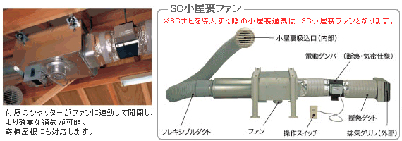 SC小屋裏ファン