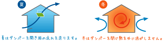 ソーラーサーキットの家
